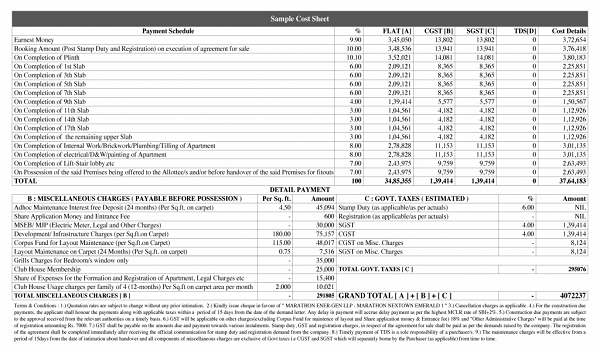 Featured Image of Birla Bannerghatta Costing Breakdown