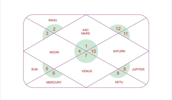 Featured Image of Vastu for Apartments Buyer Checklist 2026